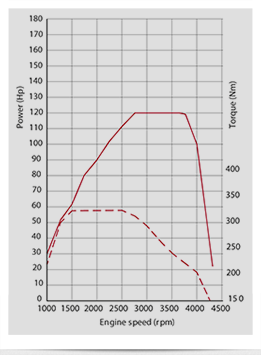 Effektdiagram för Multijet 120