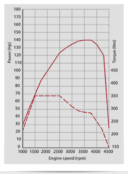 Effektdiagram för Multijet 140