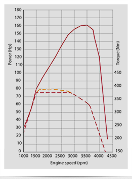 Effektdiagram för Multijet 160