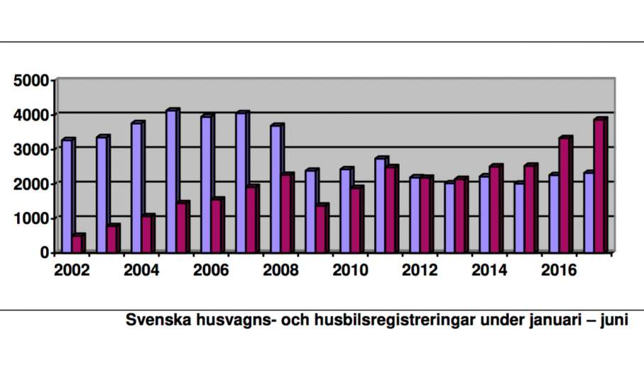 Husvagnsbranschens riksförbund